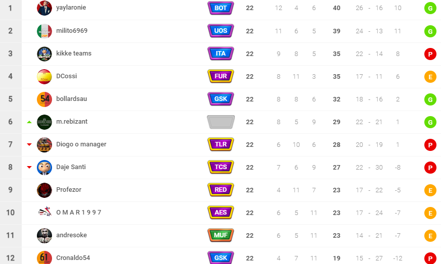 0_1564261585007_Clasificación - OSM - Google Chrome 27_7_2019 5_52_28 p. m. (2).png