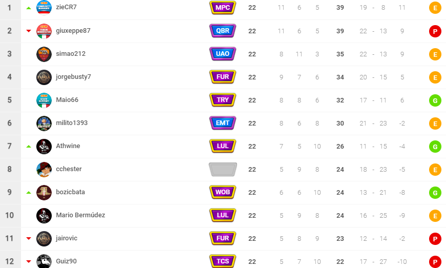 0_1564261614275_Clasificación - OSM - Google Chrome 27_7_2019 5_54_36 p. m. (2).png