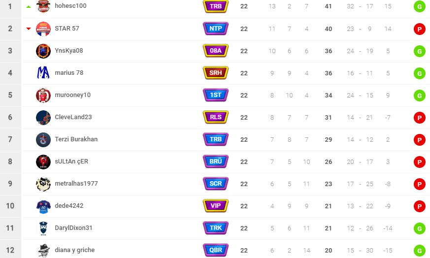 0_1564262169492_Clasificación - OSM - Google Chrome 27_7_2019 5_55_31 p. m. (2).png