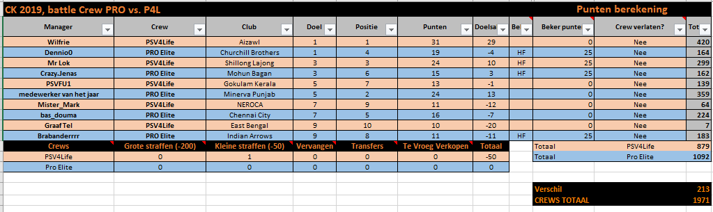 0_1565334908830_Pro vs PSV4L.PNG