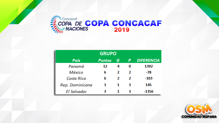 0_1567576707674_CONCACAF-CLASIFICACION-FINAL.jpg