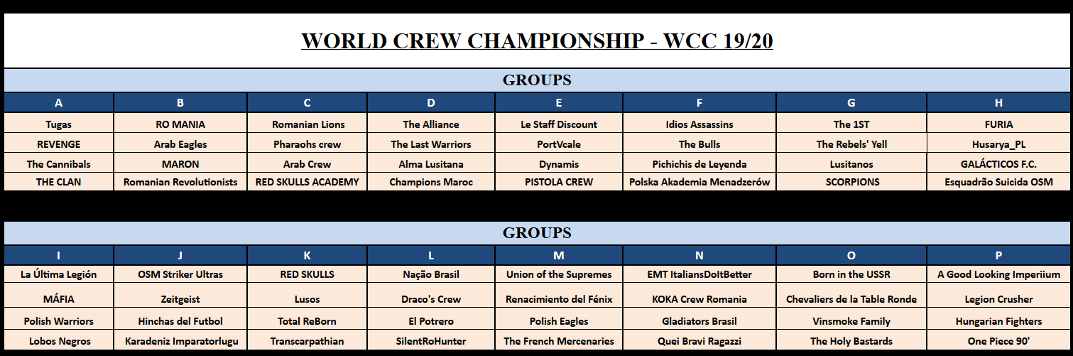 0_1568158043535_Grupos WCC 2019.png