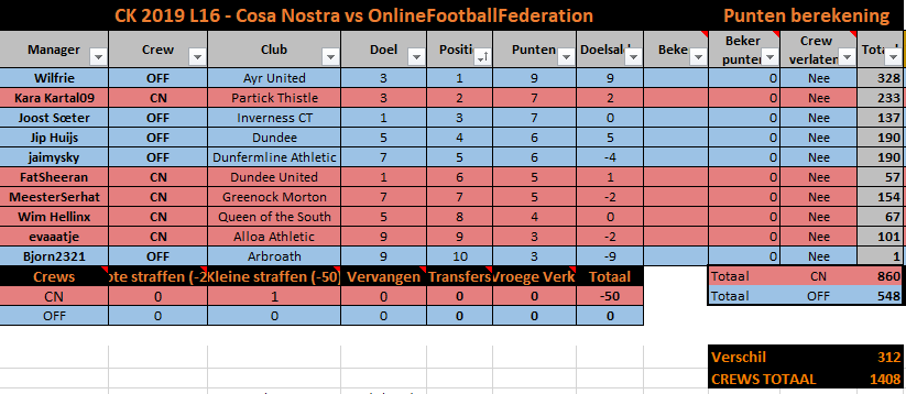 0_1568191008574_Tussenstand Cosa Nostra vs Online Football Federation_.PNG