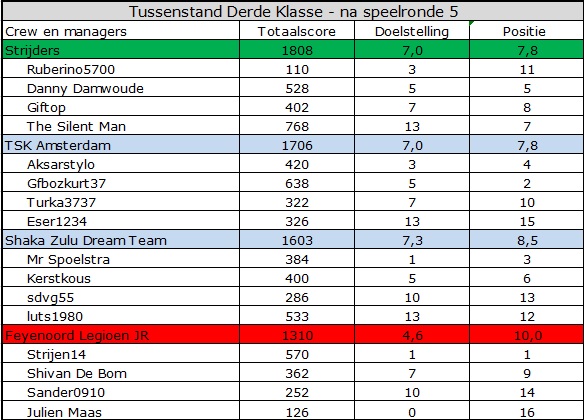 0_1568268199519_Derde Klasse.jpg