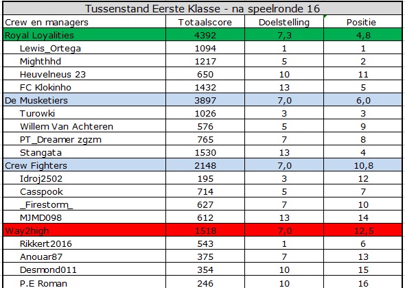 0_1569218502976_Eerste Klasse.jpg