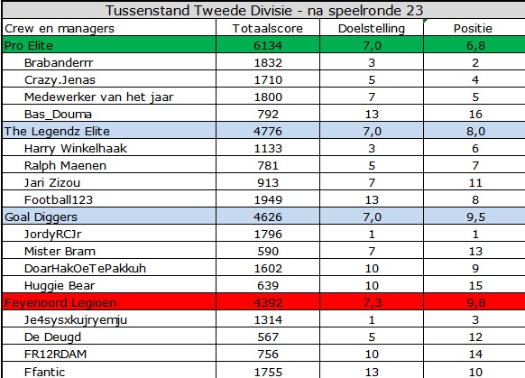 0_1569823800210_Tweede Divisie.jpg