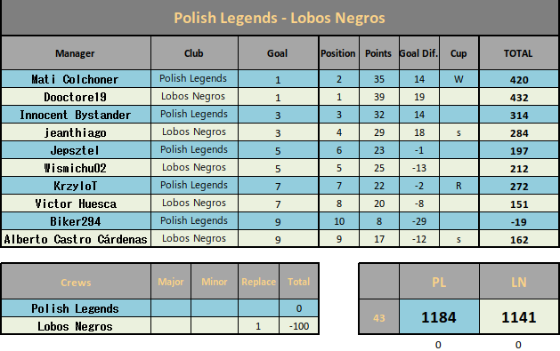 0_1569841158774_2019-09-27 22_36_21-CC 19-20 Polish Legends vs Lobos Negros.xlsx.png