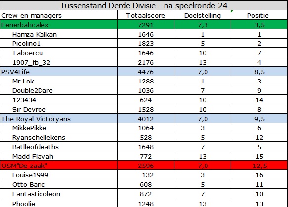 0_1569910093733_Derde Divisie.jpg