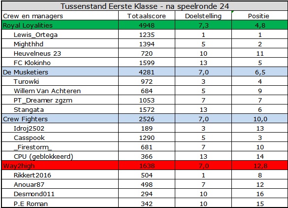 0_1569910100315_Eerste Klasse.jpg