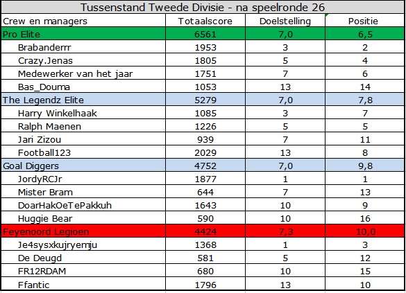 0_1570082356220_Tweede Divisie.jpg