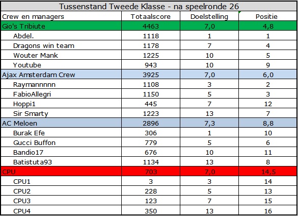 0_1570082367193_Tweede Klasse.jpg