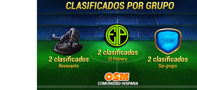 0_1570451436607_CLASIFICADOS-POR-GRUPO-SEMIS-CDH19.png