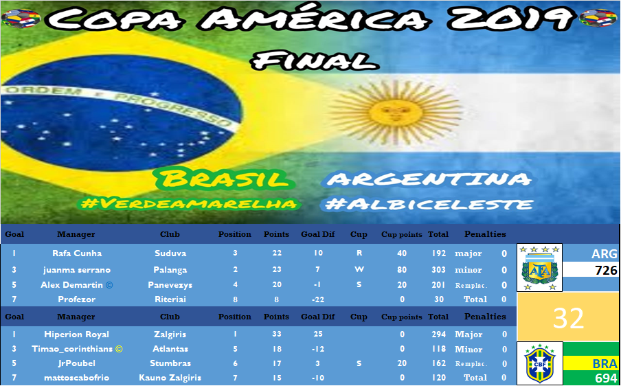 FINAL COPA AMÉRICA 2019.png