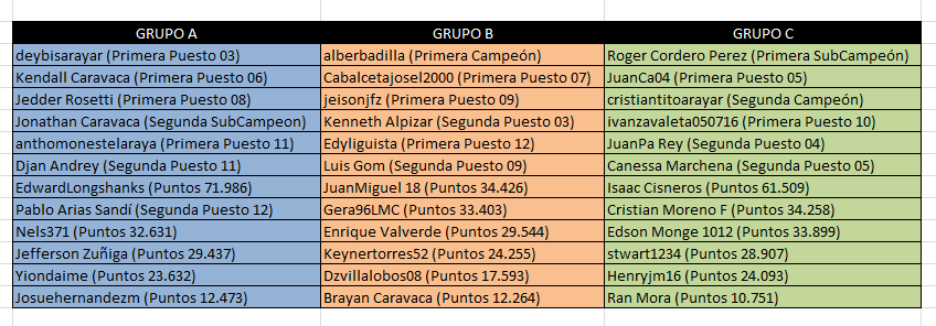 Grupos Liga Tica.png