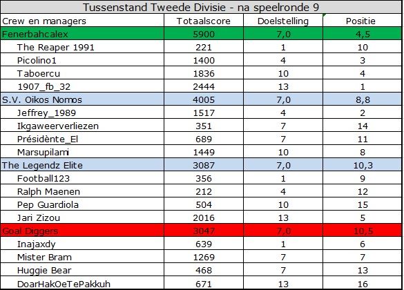 Tweede Divisie.jpg