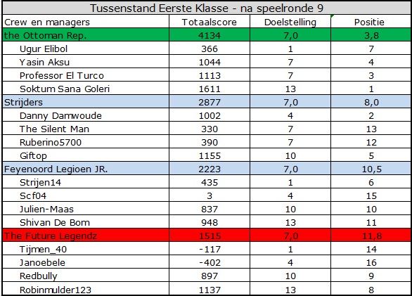 Eerste Klasse.jpg