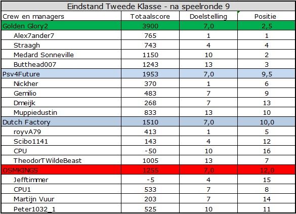 Tweede Klasse.jpg