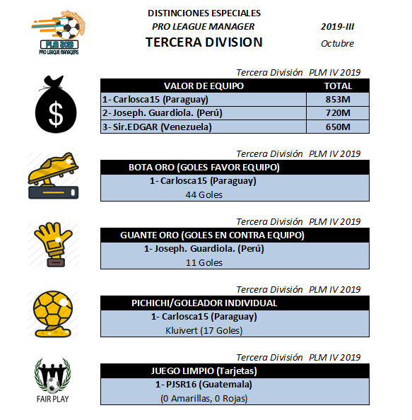 Distinciones Tercera IV.png