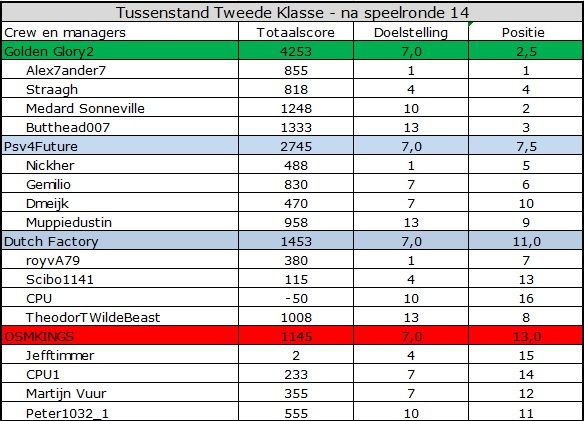 Tweede Klasse.jpg