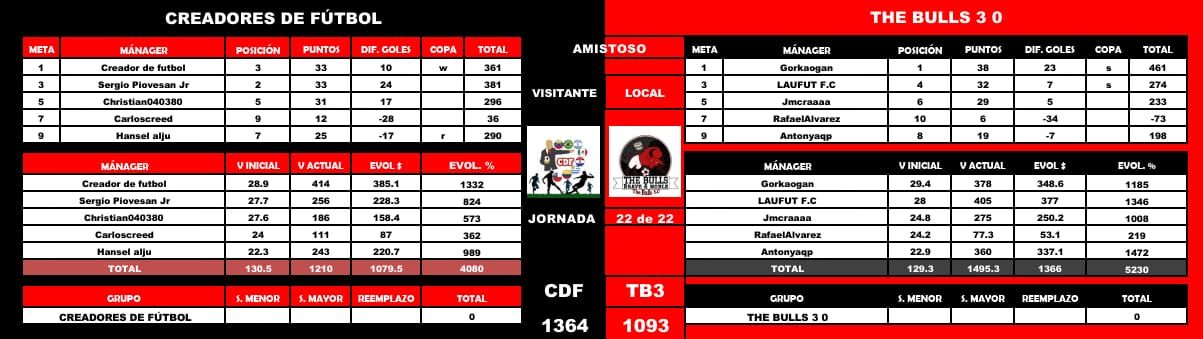 Vuelta tb3 vs cdf.jpg