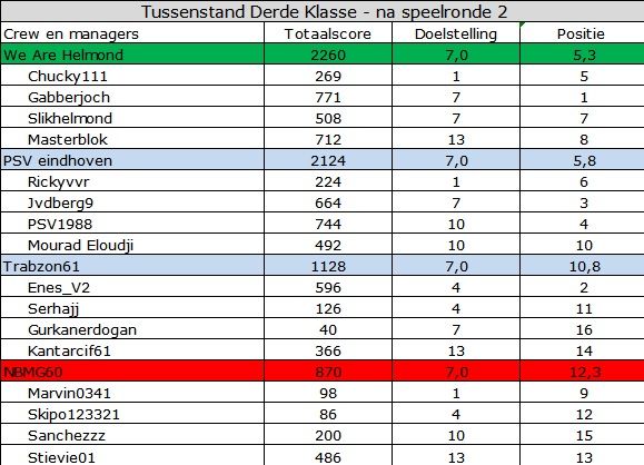 Derde Klasse.jpg