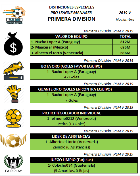 Distinciones PLM5 PRIMERA.png