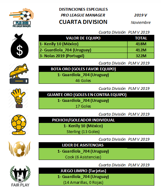 Distinciones PLM5 CUARTA.png