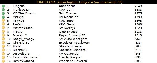 KL4 Tussenstand.jpg