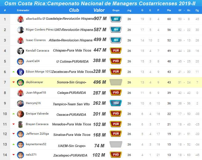 Tabla-Liga-Tica-2019-RESULTADO-FINAL.jpg