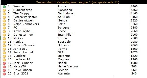 KL1 tussenstand.jpg