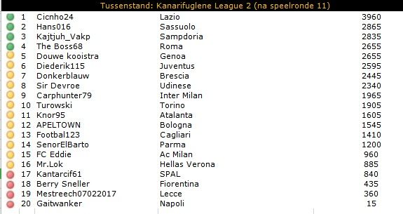 KL2 tussenstand.jpg