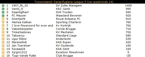 KL5 tussenstand.jpg