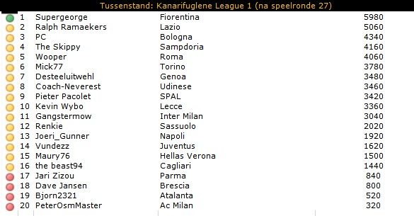 KL1 tussenstand.jpg