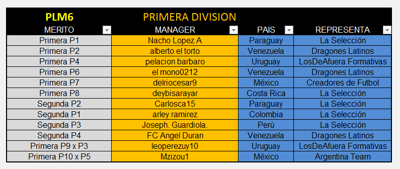 PLM6 Primera División.png