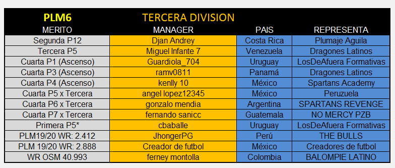 PLM6 Tercera División.png