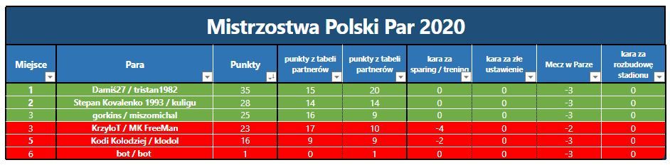 Grupa I - 9 Kolejka.JPG