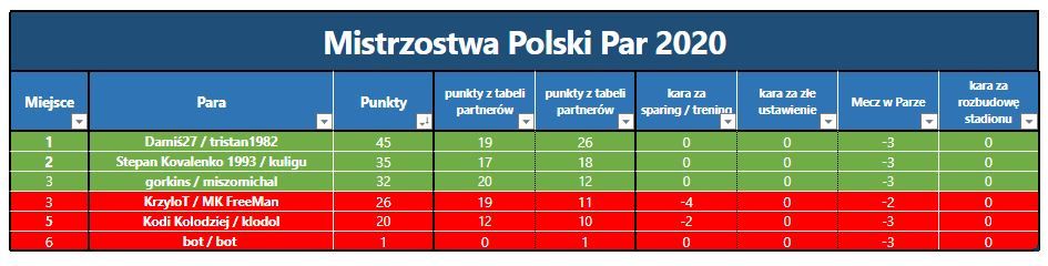 Grupa I - 11 Kolejka.JPG