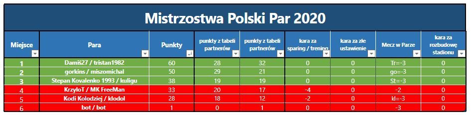 Grupa I - 14 Kolejka.JPG