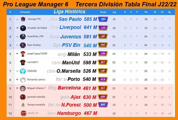 PLM6-Tercera-Division-Tabla-FINAL.jpg