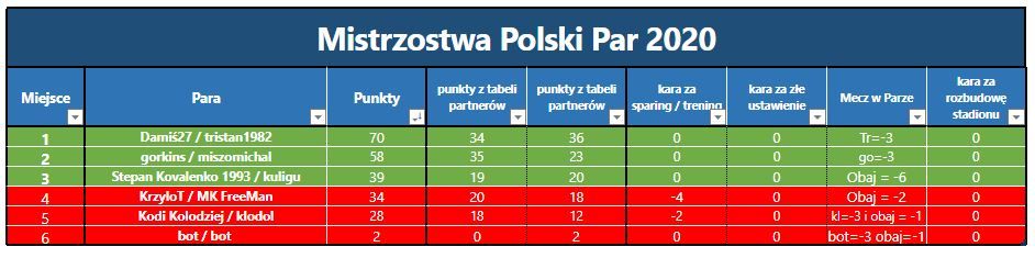 Grupa I - 16 Kolejka.JPG