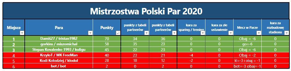 Grupa I - 17 Kolejka.JPG