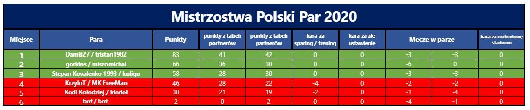 Grupa I - 20 Kolejka.JPG