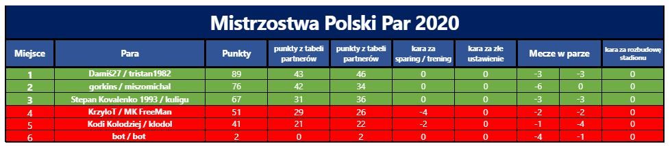 Grupa I - 222 Kolejka.JPG