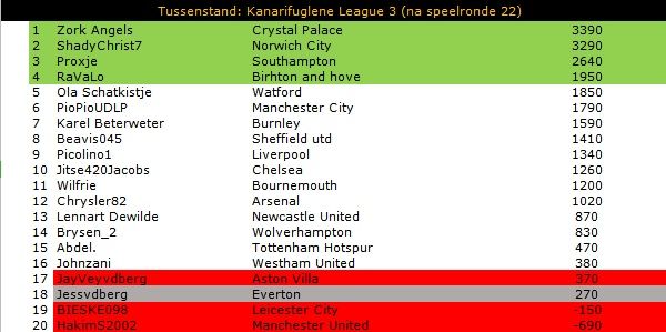 KL3 tussenstand.jpg