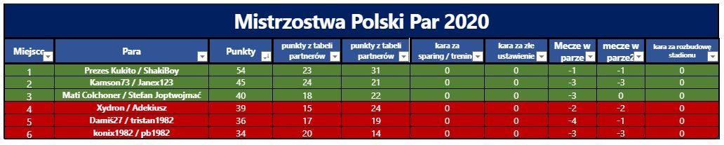 Grupa D - 17 Kolejka.JPG