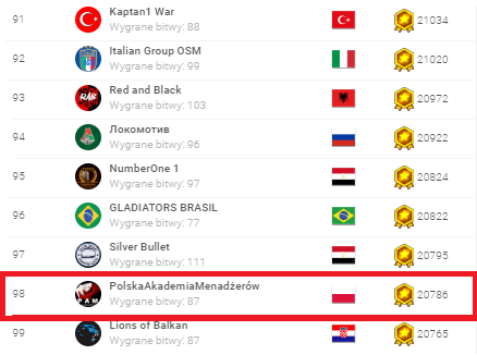 ranking grup w bitwach 23.04.2020 top100.png k.png