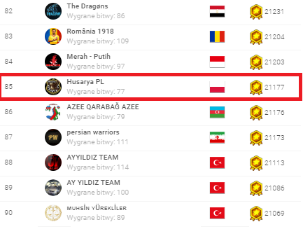 ranking grup w bitwach 23.04.2020 top100.png j.png