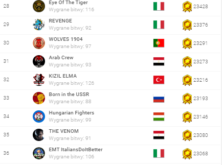 ranking grup w bitwach 23.04.2020 top100.png d2.png