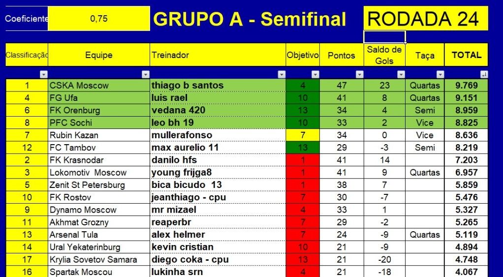 gruop C rod 24 semi.jpeg