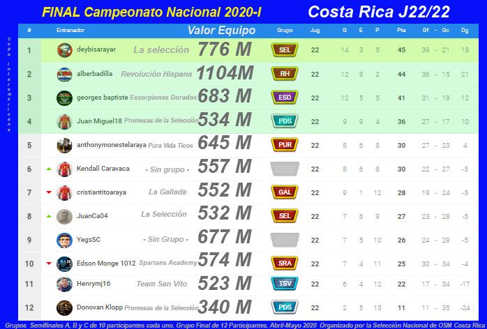 Final-Campeonato-Nacional-CRC-Jornada-22.jpg